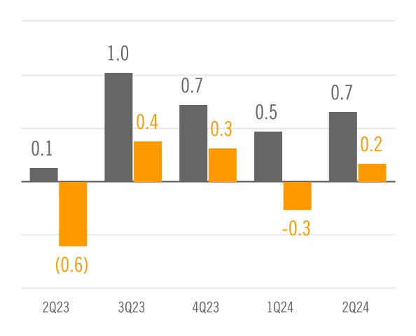 chart-7da17a491979499faa8a.jpg