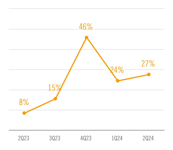 chart-f76b49b8e4e64f308a1a.jpg