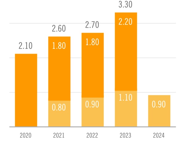 chart-558fca62d0da4cae92e.jpg