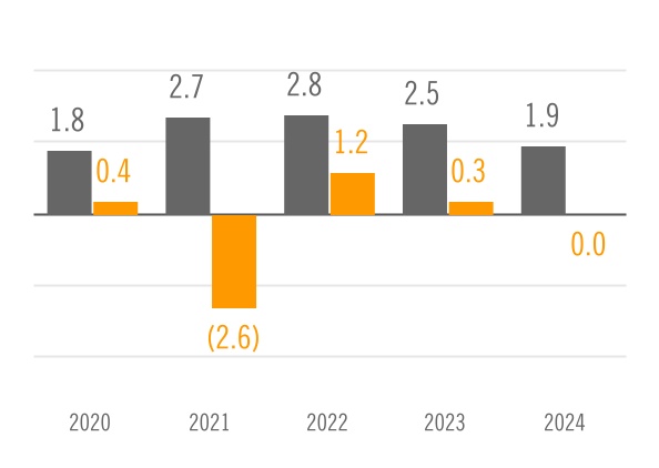 chart-105ae65b7f494509a83a.jpg