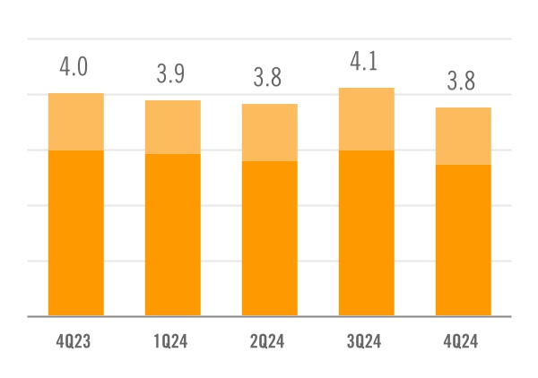 chart-17a48c96dcc74dfc911a.jpg