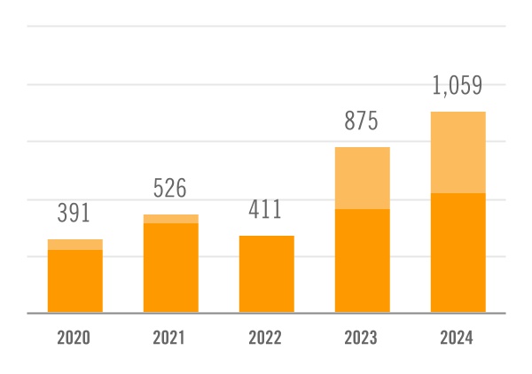 chart-3a188edd57e449eeb33a.jpg