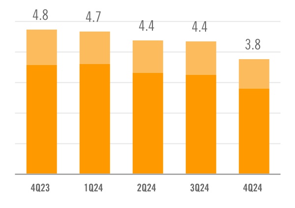 chart-45ad2a10b2d34e839cda.jpg