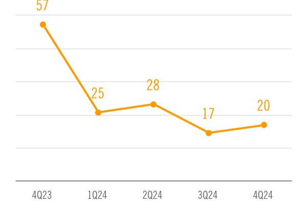 chart-5afa395c90d147d8b5aa.jpg