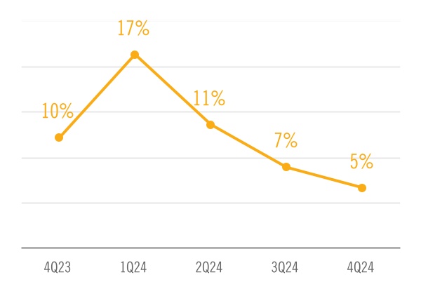 chart-63c1bfe72811440d913a.jpg