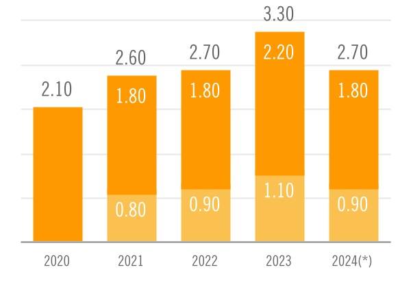 chart-897f767698504520981a.jpg