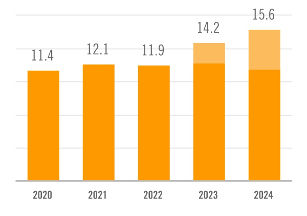 chart-8fc0810c22084cc0b0ba.jpg