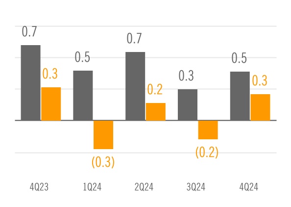 chart-9133a6c45d4c4be4b73a.jpg