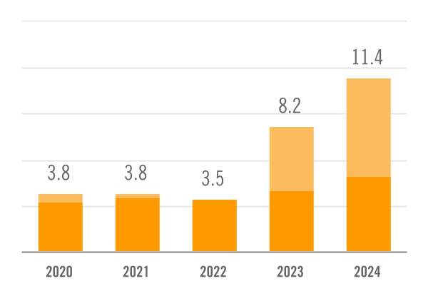 chart-93c91d33372e47ae991a.jpg