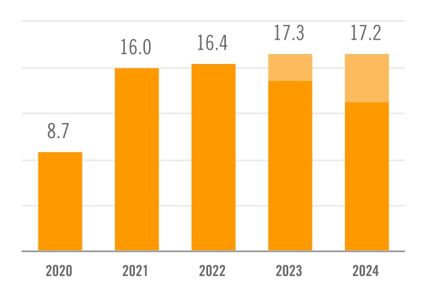 chart-c85c6eb0303f4a9b995a.jpg