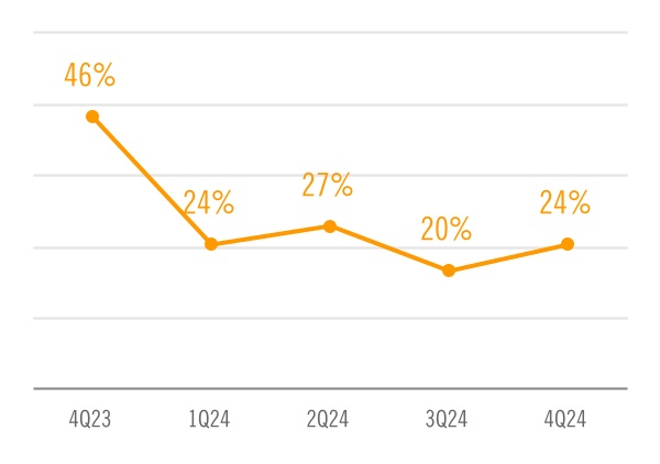 chart-cfbcd6067ac44f05888a.jpg