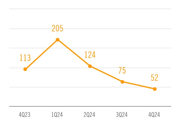 chart-df423e6d65a84c8f87fa.jpg