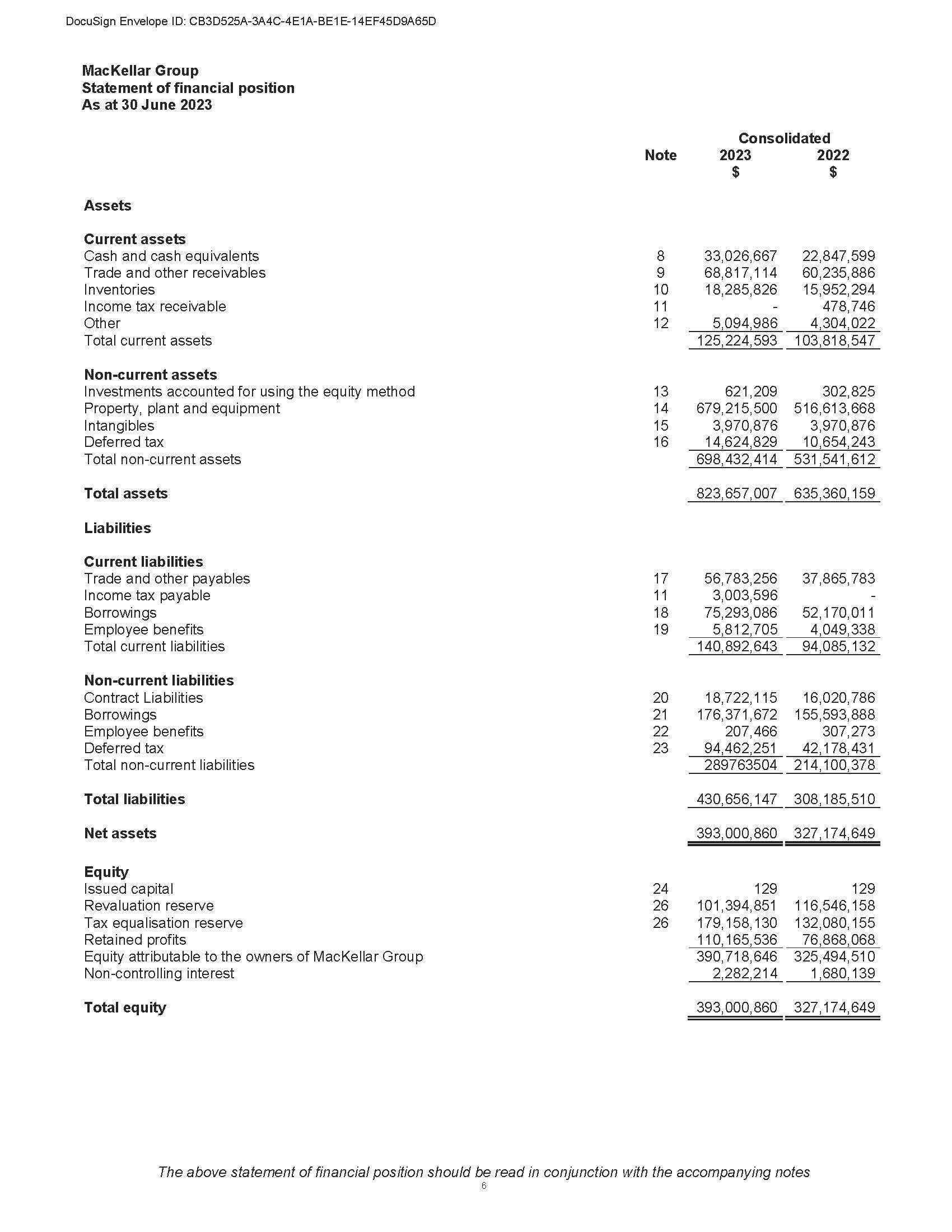 mackellargroup-fy23consolil.jpg