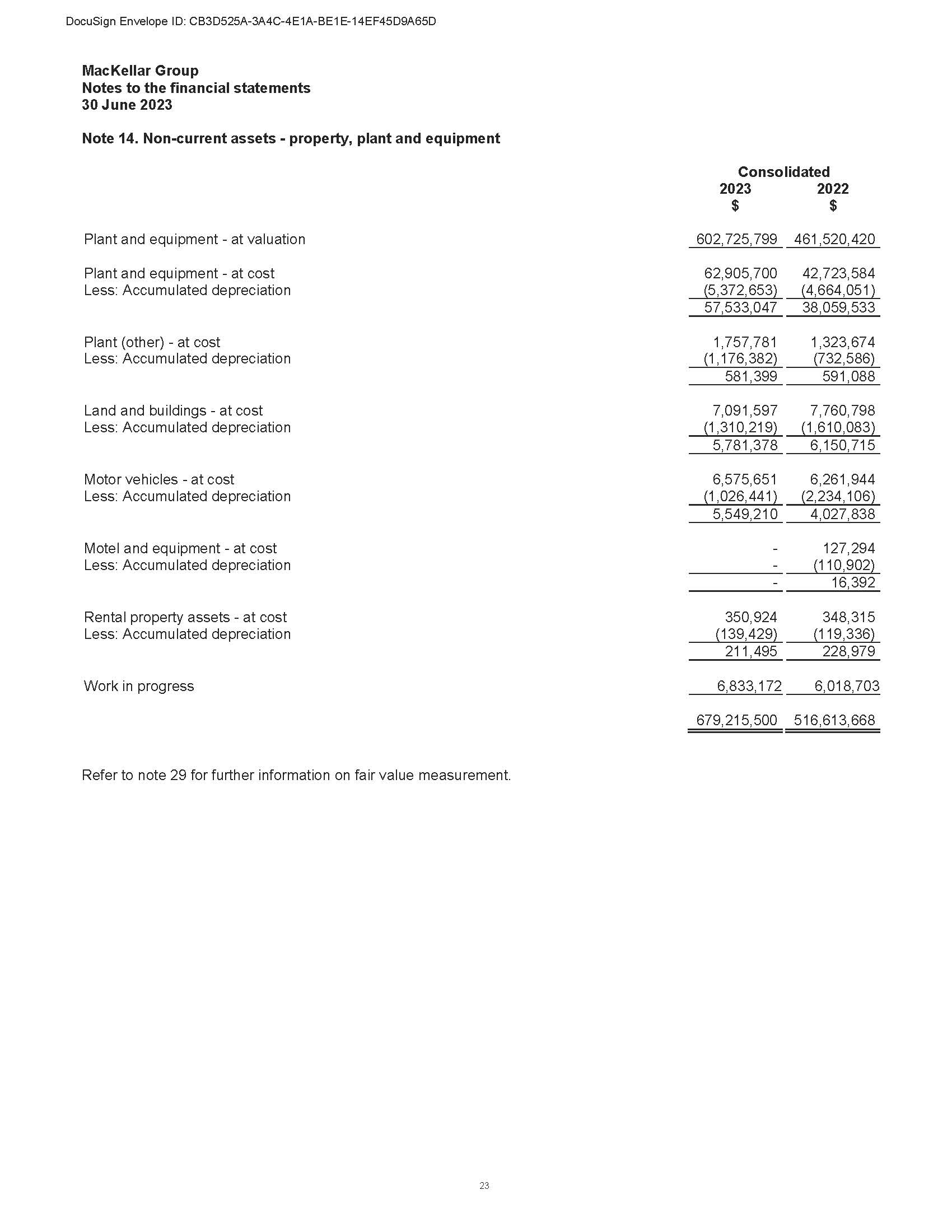 mackellargroup-fy23consoliv.jpg