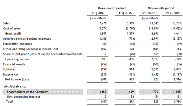 [financialstatements30sep1002.gif]