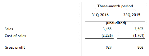 [financialstatements30sep1004.gif]