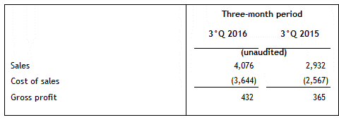 [financialstatements30sep1006.gif]