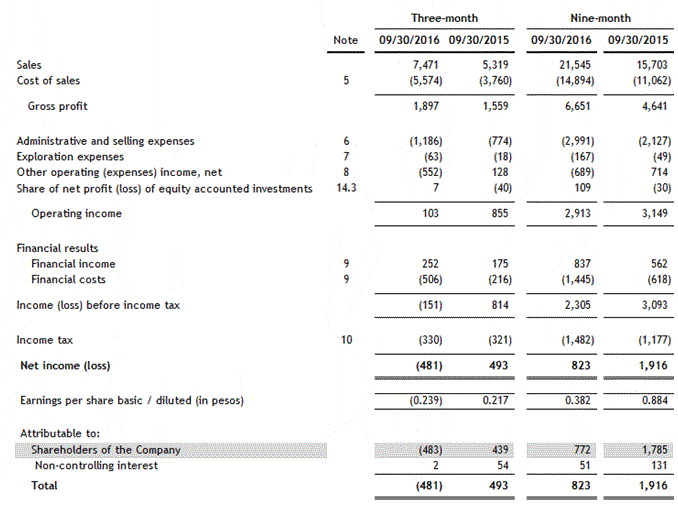 [financialstatements30sep1016.gif]