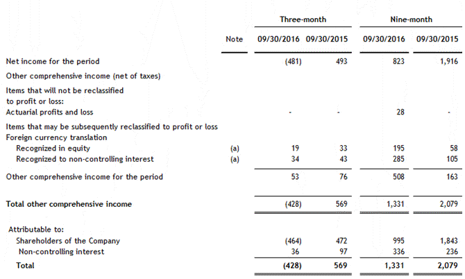 [financialstatements30sep1018.gif]