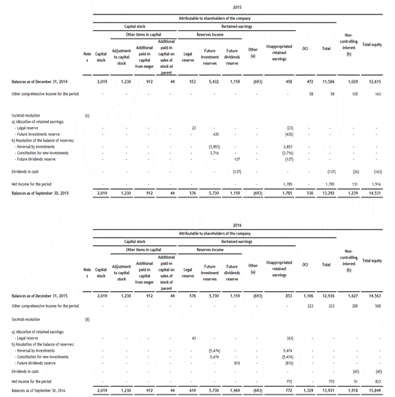 [financialstatements30sep1022.gif]