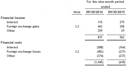 [financialstatements30sep1048.gif]