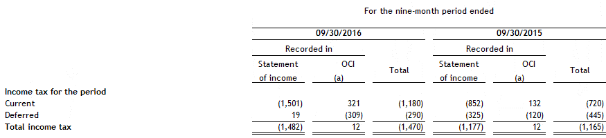 [financialstatements30sep1050.gif]