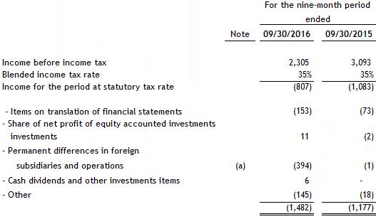 [financialstatements30sep1052.gif]