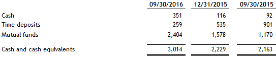 [financialstatements30sep1054.gif]