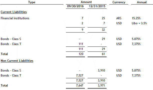 [financialstatements30sep1074.gif]