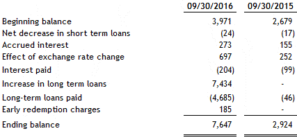 [financialstatements30sep1076.gif]