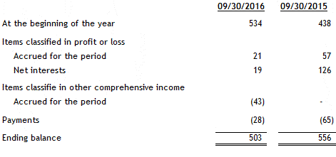 [financialstatements30sep1082.gif]