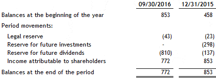 [financialstatements30sep1090.gif]