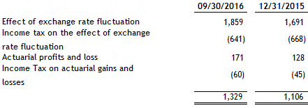 [financialstatements30sep1092.gif]