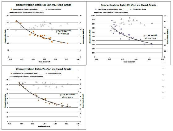 Chart, line chart

Description automatically generated