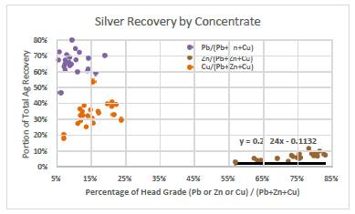 Chart, scatter chart

Description automatically generated