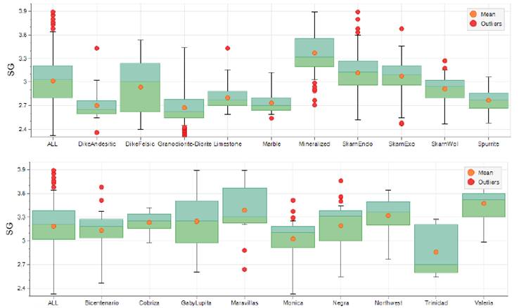 Chart, box and whisker chart

Description automatically generated