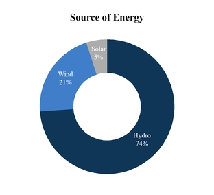 chart-7ce332a624825ca1a15.jpg