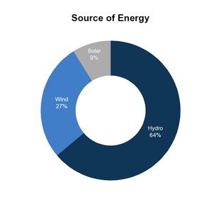 chart-81acf5d502b651e8a16.jpg