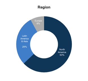 chart-d69c9a415fa2506e90e.jpg