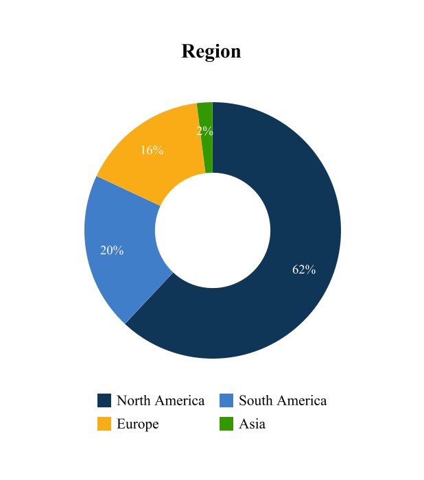 chart-4d38d047dda048abad0a.jpg