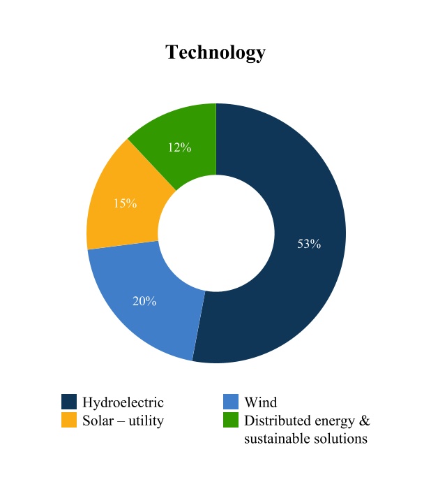 chart-d7172032c8bd43aa96ea.jpg