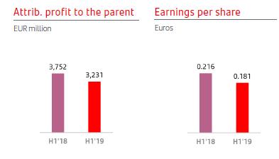 Profitability_7