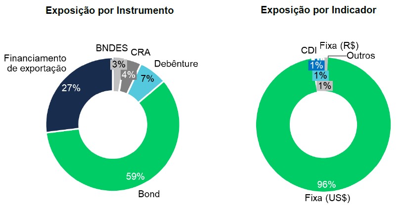 Gráfico

Descrição gerada automaticamente