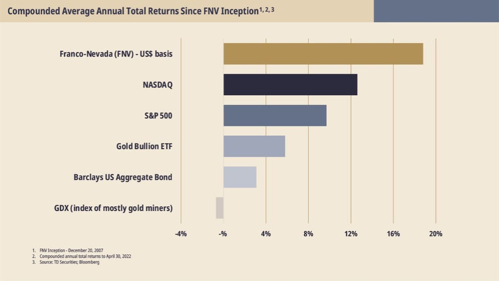 Chart, bar chart

Description automatically generated