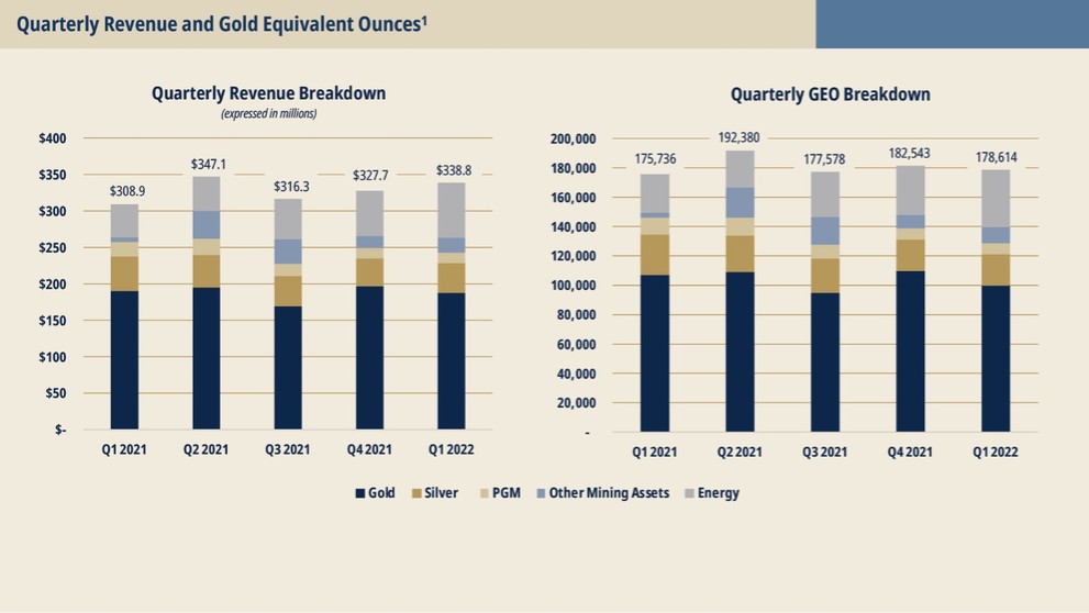 Chart, bar chart, waterfall chart

Description automatically generated