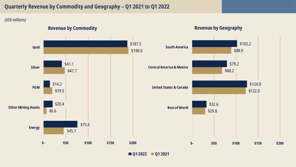 Chart, bar chart

Description automatically generated