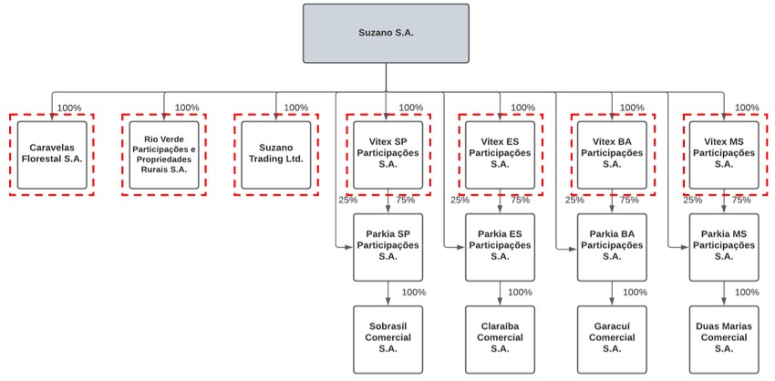 Diagrama

Descrição gerada automaticamente