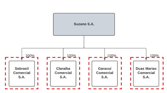 Diagrama

Descrição gerada automaticamente