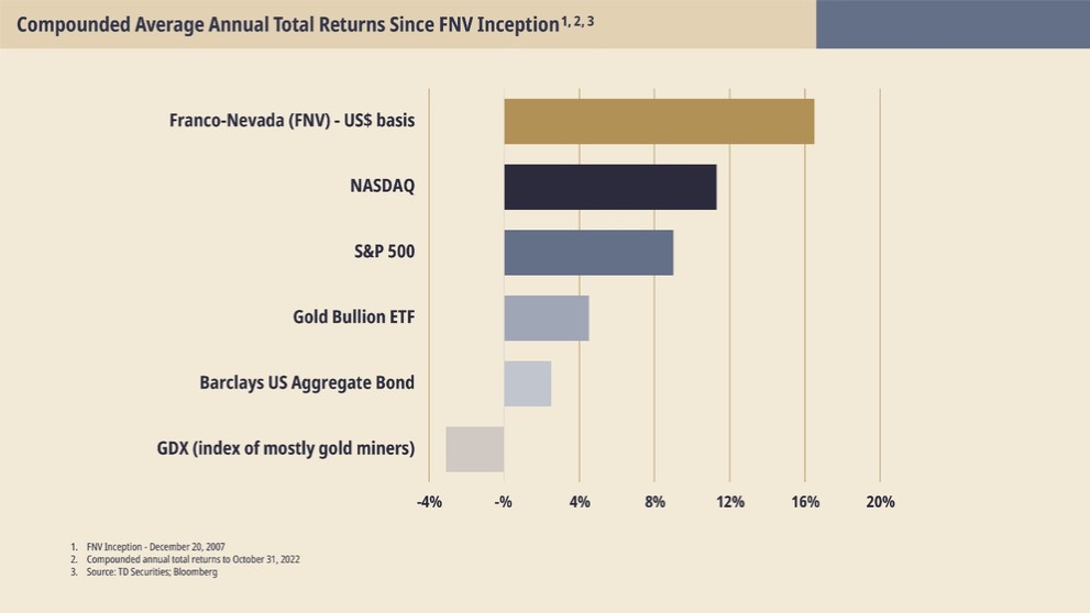 Chart, bar chart

Description automatically generated