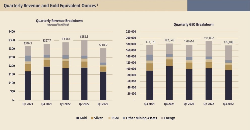 Chart, bar chart, waterfall chart

Description automatically generated